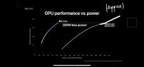 图形测试对比：苹果M1 Ultra核显GPU相当于英伟达RTX 3090独显一半性能