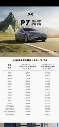 小鹏汽车今日起全面涨价，P5和G3i涨价幅度1万-1.5万