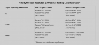 AMD FSR 2.0 支持显卡一览：1440p/4K模式需RTX 20或30系列