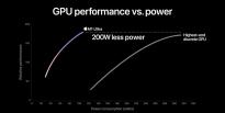 报告称苹果官方图表“M1 Ultra力压Nvidia RTX 3090”具有误导性 限制了后者潜力