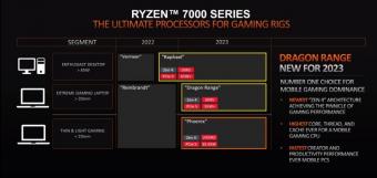 AMD最新路线图公布，锐龙7000移动 65W+功耗设计