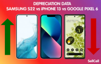 报告：三星Galaxy S22系列贬值率是iPhone 13系列的近三倍 13mini最不保值