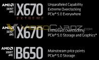 AMD初代AM5主板被泄露，600系列平台全部支持 DDR5 内存