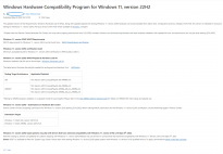 微软确认Win11 22H2版本为Build 22621 首次公开承认 RTM 细节