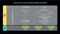 早鸟价2999元起，Win11掌机AYANEO AIR OLED发布：附发售配置及价格表