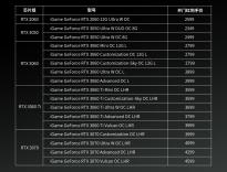 七彩虹显卡618大促：RTX3060 2799元起 50余款显卡开门红售价一览