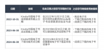 亚马逊：明年6月30日在中国停止Kindle电子书店运营 之后不能云端下载内容