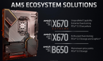 消息称 AMD 将推 5 款 AM5 主板，入门级的 A620低于 100 美元