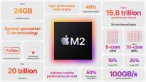 苹果M2芯片正式发布：CPU提升18% 最高24GB容量的统一内存
