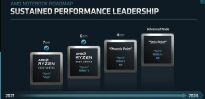 AMD预览新一代移动处理器：配备RDNA3+ GPU，搭载AIE引擎