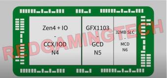 AMD新一代移动处理器爆料：核显性能大增 R9 7900HX 12核