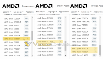 AMD官网确认R9 7950X等多款新一代处理器命名 采用全球首个5nm处理器核心