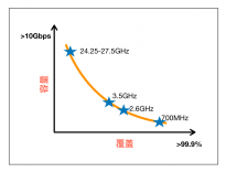 600MHz 频段来了：中国广电持有，未来在低频段5G上优势将是压倒性