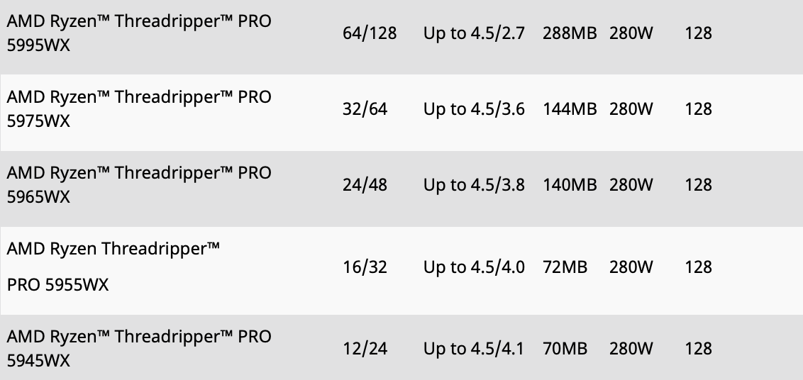 AMD上架线程撕裂者PRO 5000WX系列 5995WX为64 核 128 线程