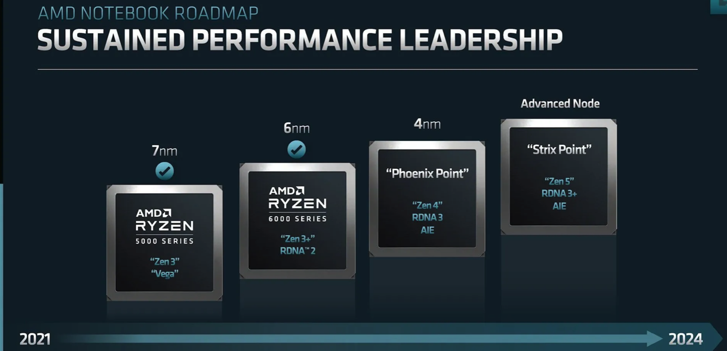 AMD锐龙7000移动处理器内部代号“粉红沙丁鱼” 配备RDNA3+ GPU