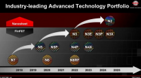 台积电3 nm即将批量生产，到2025年实现2 nm的目标