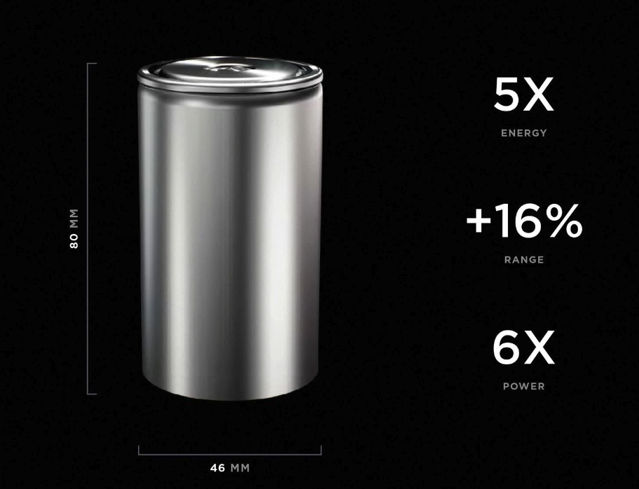 特斯拉4680电池在降低成本上不及预期