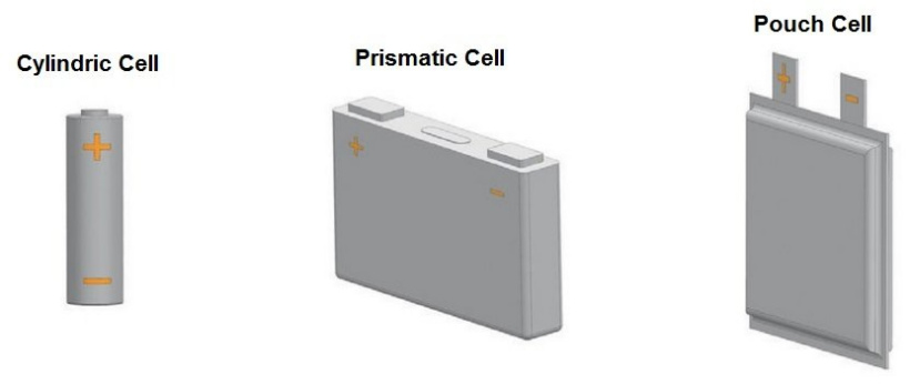 Cylindrical cell - Cylindrical cell Vs prismatic cell Vs pouch cell
