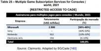 微软 Xbox Game Pass 服务收入被公开，本期收入达29 亿美元