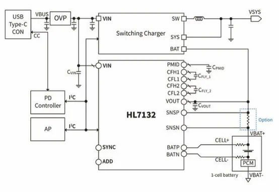 希荻微：锂电池快充芯片HL7132已取得创新和突破