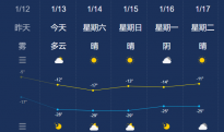 2023年1月13日齐齐哈尔市天气最新消息：当前正处于寒潮预警中 预计今天白天多云