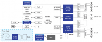 瑞萨电子推出 Wi-Fi 6/6E 四频段扩展器 主控芯片是四核 ARM Cortex-A55 的 CORTINA CA8289