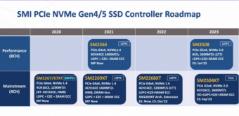 慧荣将推出主流级 PCIe 5.0 SSD 主控 SM2504XT 支持 4 NAND 通道  采用先进的 7nm 工艺