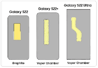 三星Galaxy S23 系列配备Vapor Chamber（VC）均热板散热系统