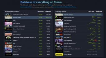 IP游戏《霍格沃茨之遗》就将迎来上线  冲上Steam玩家在线榜TOP10的位置