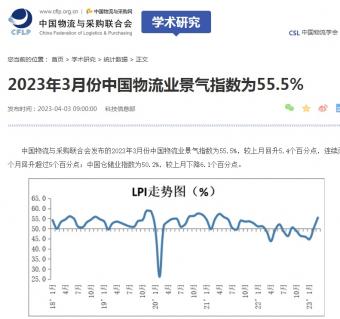 3月份中国物流业景气指数为55.5%     较上月回升5.4个百分点