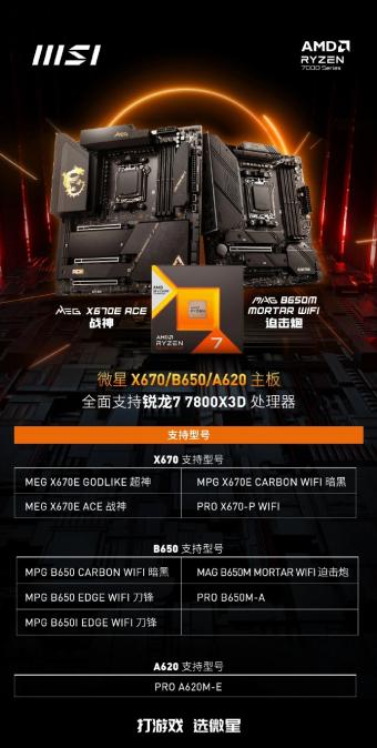 微星AMD旗下最强游戏处理器 R7 7800X3D 处理器上市     售价 3299 元