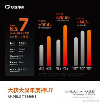 AMD R7 7840HS 的性能参数公布       小新 Pro 超能本2023旗舰锐龙版将搭载该处理器