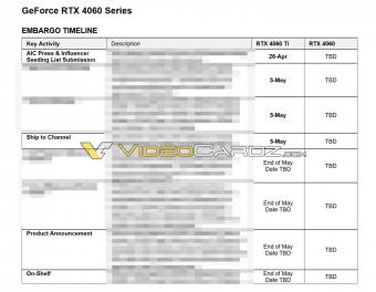 传英伟达GeForce RTX 4060 Ti将会在5月5月向 AIC 发运