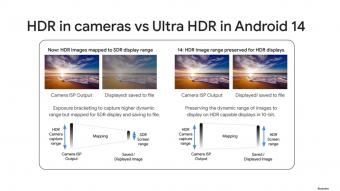 三星部分 Galaxy A 系列手机才能获得 Android 14 的 Ultra HDR 功能