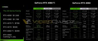 英伟达发布 RTX 4060 Ti 显卡：RTX 4060 Ti 8GB 售价 399 美元