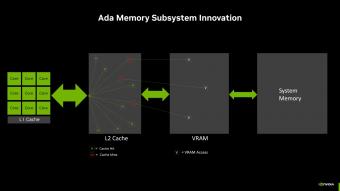 英伟达全新NVIDIA Ada Lovelace架构的存储子系统将L2缓存的大小增加16倍