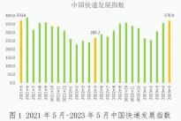 2023年5月中国快递发展指数为370.9，同比提升37.8%