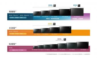 索尼高端显示新增4款产品：FW-85BZ40L、FW-75BZ40L等