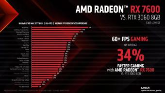 AMD RX 7600 显卡与英伟达 RTX 3060 8G 版本的游戏性能对比发布