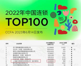 2022中国连锁TOP100榜单发布：盒马鲜生2022年销售额610亿元排在第八位