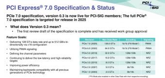 PCI-SIG敲定PCIe Gen7（PCIe 7.0）v0.3草案：比 PCIe 6.0 再次翻倍