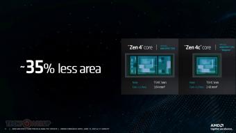AMD  Bergamo 新产品Zen 4c 核心相比 Zen 4 小 35%