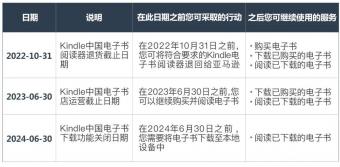 亚马逊官网：Kindle电子书店正式结束在中国的运营