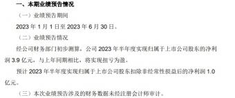 永辉超市预算2023年上半年净利润3.9亿元，与上年同期相比将实现扭亏为盈