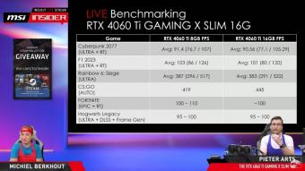 RTX 4060 Ti 16G 测试测试结果发布：仅在《CS：GO》中有明显优势