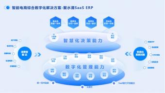 上海聚水潭网络科技入选上海市“质量标杆”（2022-2023）名单