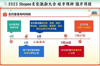 7月27日Shopee在卖家激励大会上公布Shopee全托管模式的详细规则
