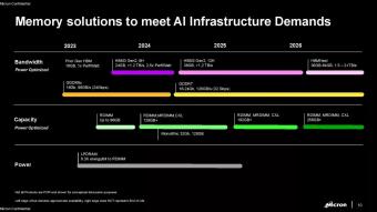 美光将在 2024 年量产 32Gb DDR5 芯片以及更大容量的内存模块