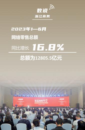 今年上半年浙江实现社会消费品零售总额15460亿元，增长9.1%