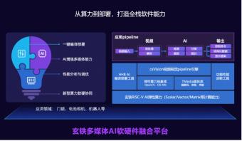 2023 RISC-V中国峰会在北京召开：平头哥发布首个自研RISC-V AI平台